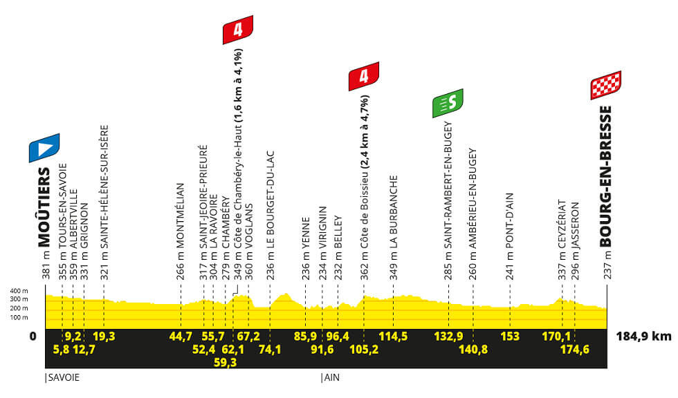 etapa 18 tour de francia 2023 clasificacion