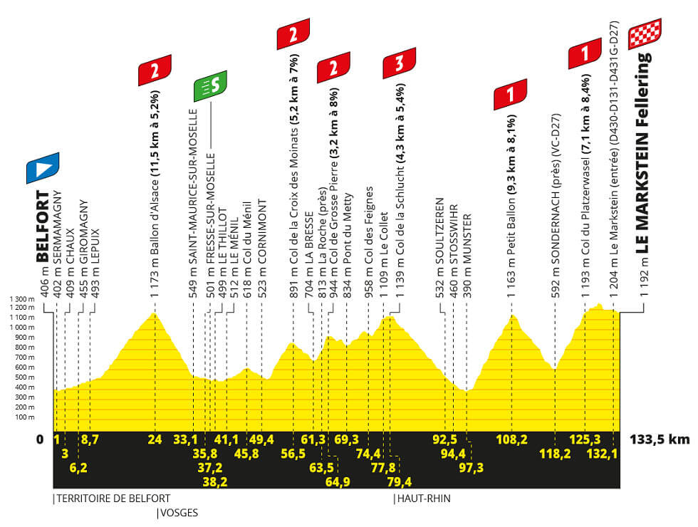 Tour de Francia 2023 - Etapa 20