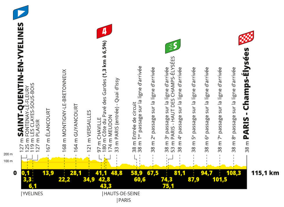 Tour de Francia 2023 - Etapa 21