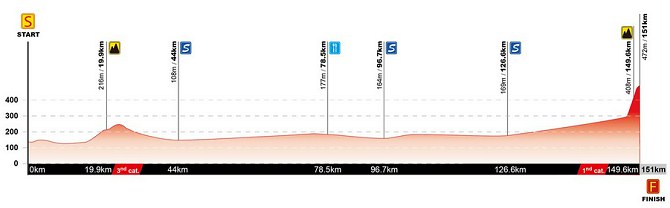 Tour de Guangxi, 4ª etapa: Nanning - Mashannongla / 151 Km. Tour de Guangxi, 4ª etapa: Nanning - Mashannongla / 151 Km.
