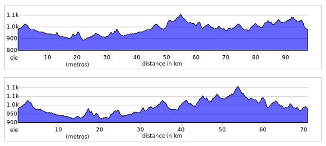 Perfiles de los recorridos del 27 Trofeo Fuencaliente