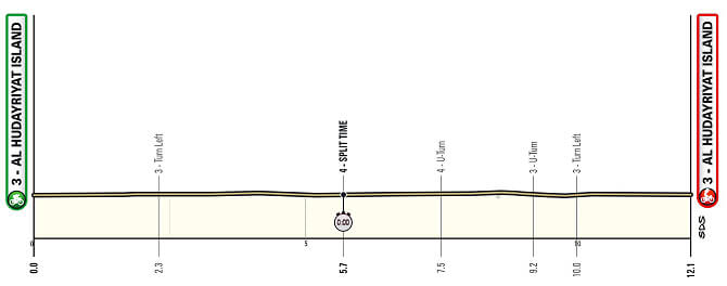 UAE Tour 2024 - Etapa 2