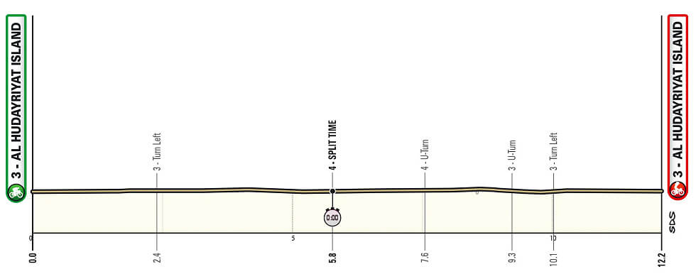 UAE Tour 2025 - Etapa 2