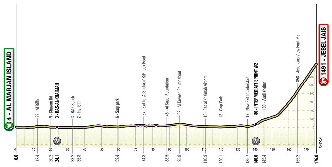 UAE Tour 2024 - Etapa 3