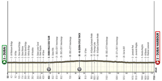 UAE Tour 2024 - Etapa 4