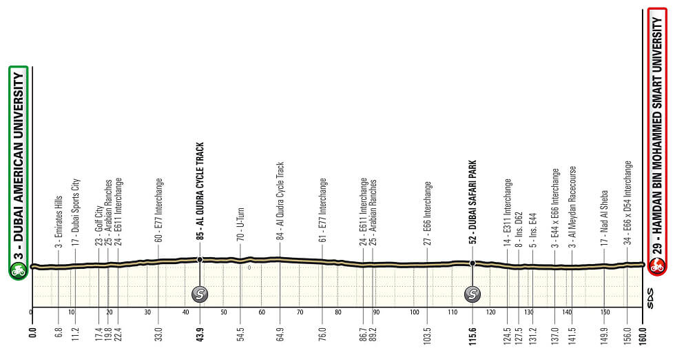 UAE Tour 2025 - Etapa 5