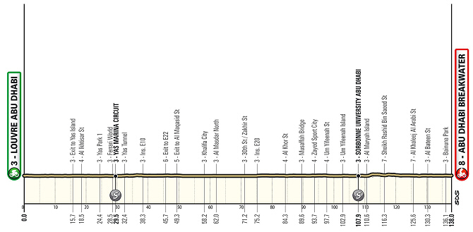 UAE Tour 2024 - Etapa 6