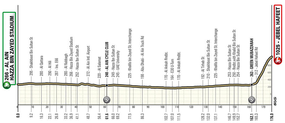 UAE Tour 2025 - Etapa 7