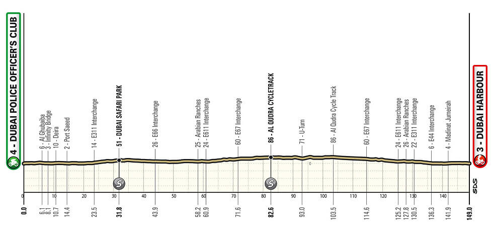 UAE Tour Femenino 2025 - Etapa 1