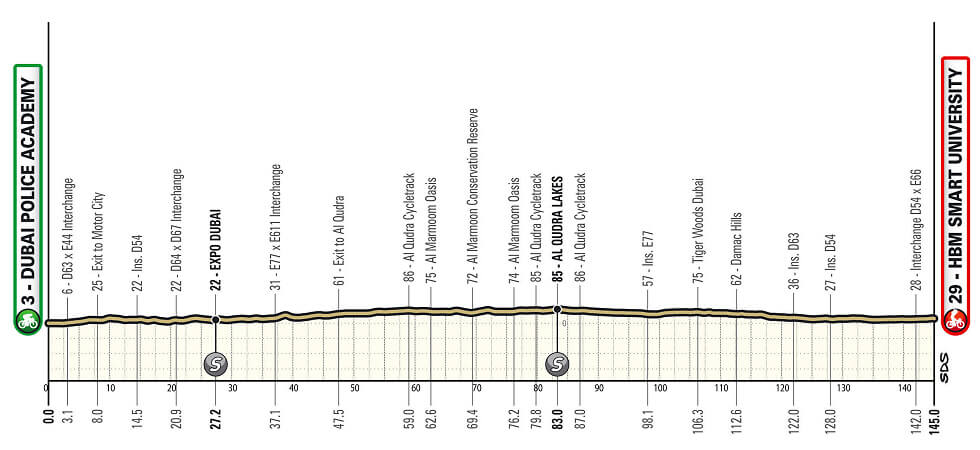 UAE Tour Femenino 2026 - Etapa 2