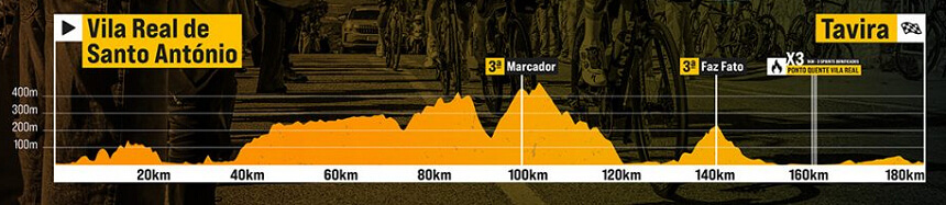 Volta al Algarve 2026 - Etapa 1 Volta al Algarve 2026 - Etapa 1