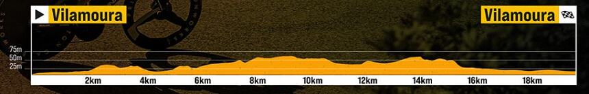 Volta al Algarve 2026 - Etapa 3 Volta al Algarve 2026 - Etapa 3