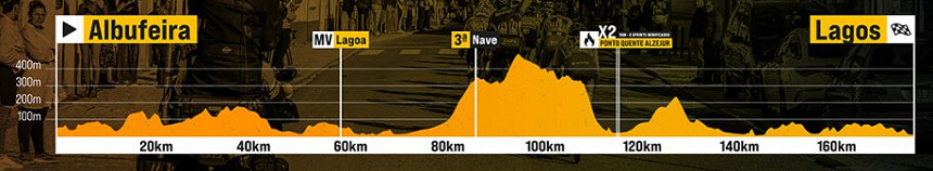 Volta al Algarve 2026 - Etapa 4 Volta al Algarve 2026 - Etapa 4