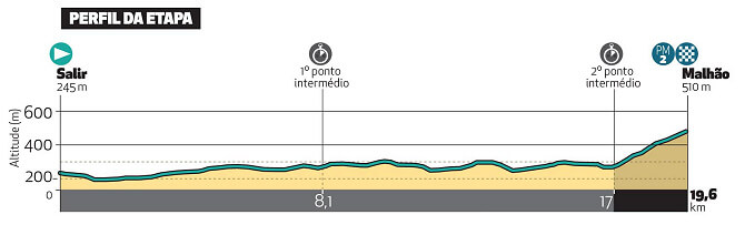 Etapa 5 de la Volta al Algarve 2025