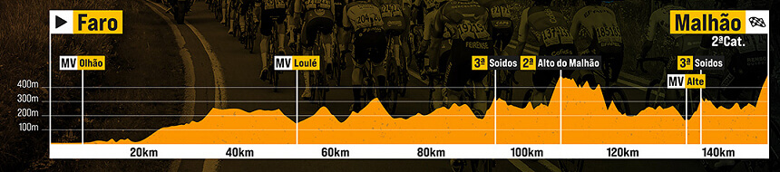 Volta al Algarve 2026 - Etapa 5 Volta al Algarve 2026 - Etapa 5