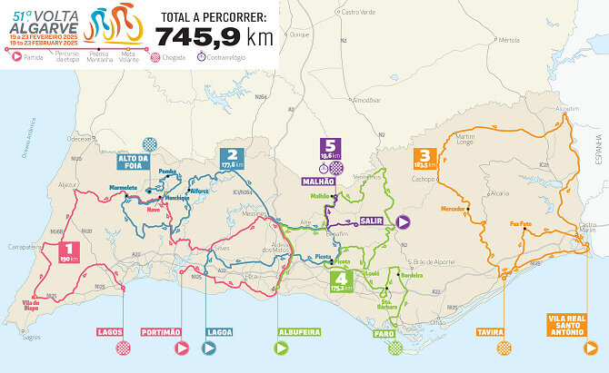Mapa del recorrido de la Volta al Algarve 2025