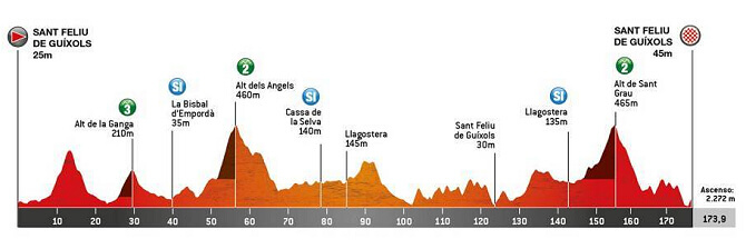 Volta a Catalunya 2024 - Etapa 1