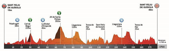 Volta a Catalunya 2025 - Etapa 1