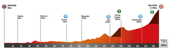 Volta a Catalunya 2024 - Etapa 2