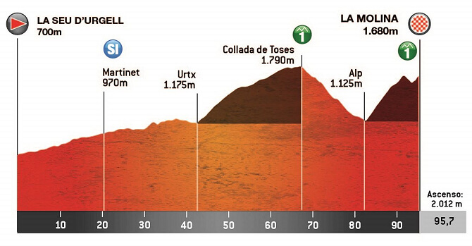 Volta a Catalunya Femenina 2024 - Etapa 2