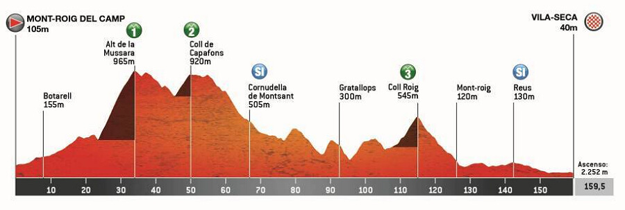 Volta Ciclista a Catalunya 2026 - Etapa 3