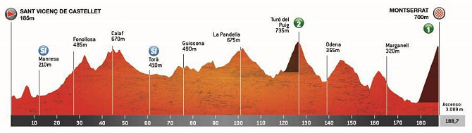 Volta a Catalunya 2025 - Etapa 4