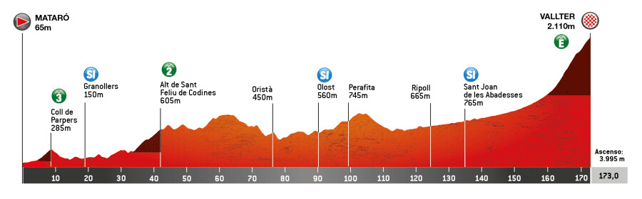 Volta Ciclista a Catalunya 2026 - Etapa 4 Volta Ciclista a Catalunya 2026 - Etapa 4