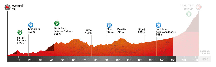 Nuevo perfil de la 4� etapa de la Volta a Catalunya 2026
