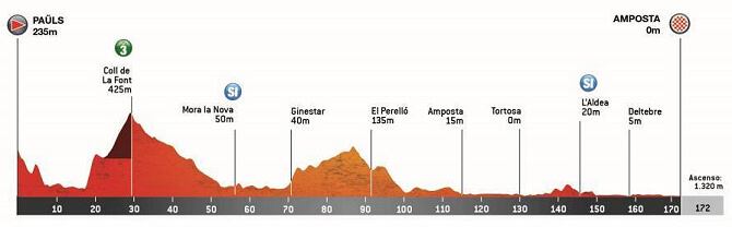 Volta a Catalunya 2025 - Etapa 5