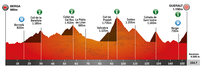 Volta a Catalunya 2024 - Etapa 6