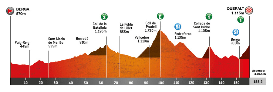 Volta Ciclista a Catalunya 2026 - Etapa 6 Volta Ciclista a Catalunya 2026 - Etapa 6