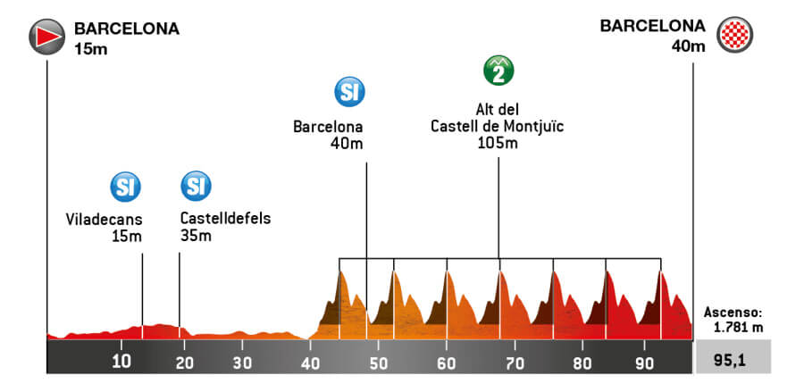 Volta Ciclista a Catalunya 2026 - Etapa 7