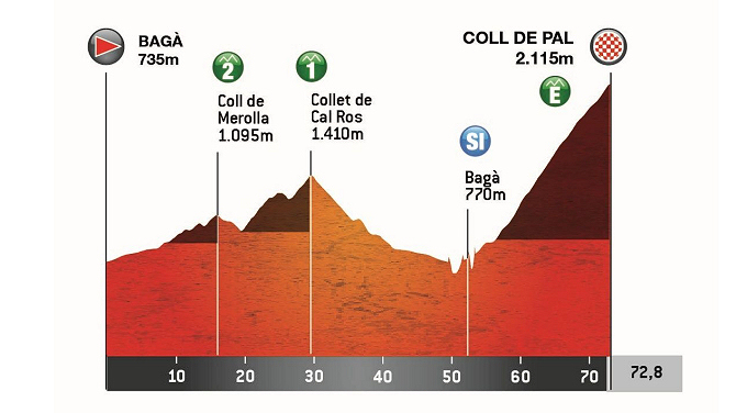 Volta a Catalunya Femenina 2025 - Etapa 2