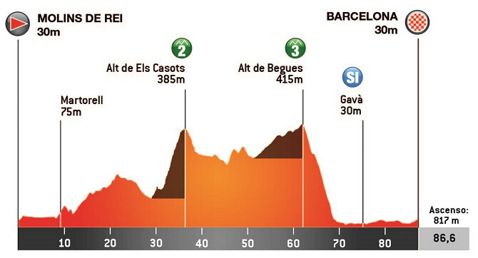 Volta a Catalunya Femenina 2024 - Etapa 3