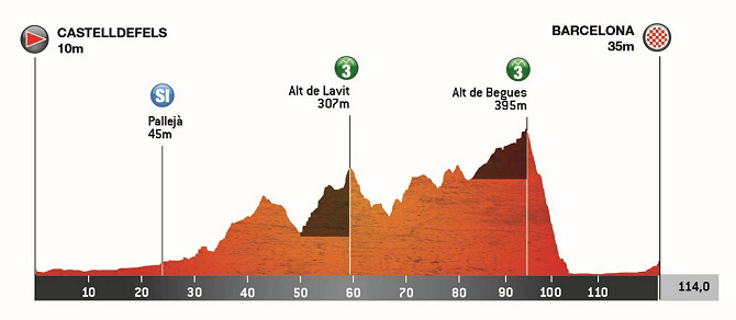 Volta a Catalunya Femenina 2025 - Etapa 3