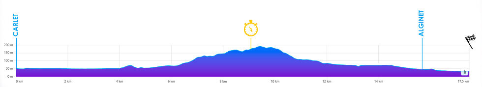 Volta a la Comunitat Valenciana 2026 - Etapa 2