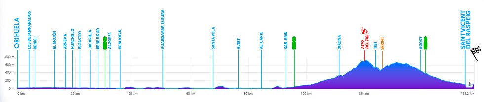 Volta a la Comunitat Valenciana 2026 - Etapa 3