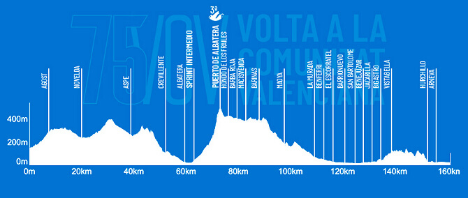 Volta a la Comunitat Valenciana 2024 - Etapa 3