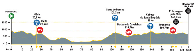 Volta a Portugal 2024 - Etapa 5