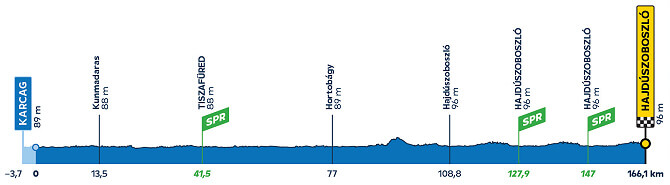 Tour de Hungra 2024 - Etapa 1