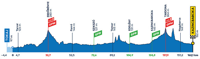 Tour de Hungra 2024 - Etapa 2