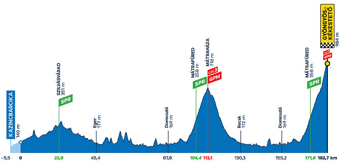 Tour de Hungra 2024 - Etapa 3