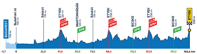 Tour de Hungra 2024 - Etapa 4