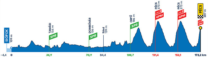 Tour de Hungra 2024 - Etapa 5