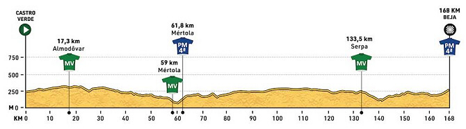 Vuelta al Alentejo 2024 - Etapa 1
