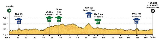 Vuelta al Alentejo 2024 - Etapa 3