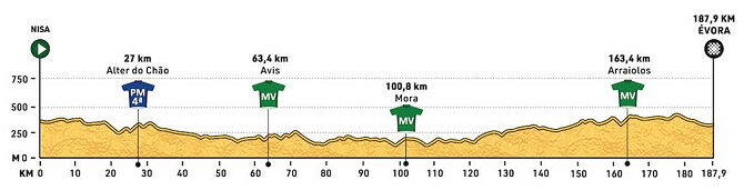 Vuelta al Alentejo 2024 - Etapa 5