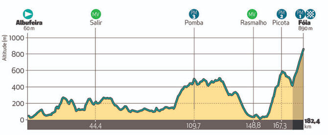 Vuelta al Algarve 2022 - Etapa 2