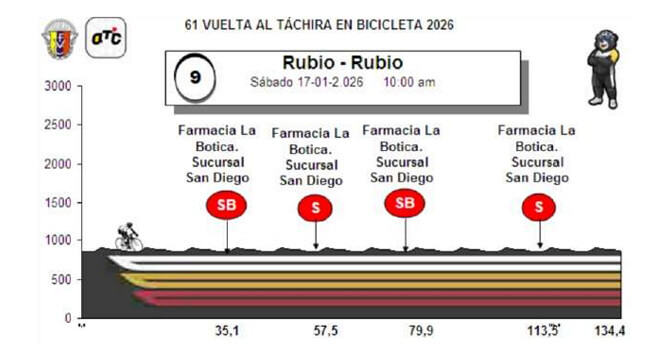 Vuelta al T�chira 2026 - Etapa 9