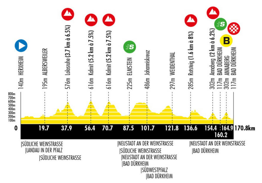 Vuelta a Alemania 2026 - Etapa 3 Vuelta a Alemania 2026 - Etapa 3